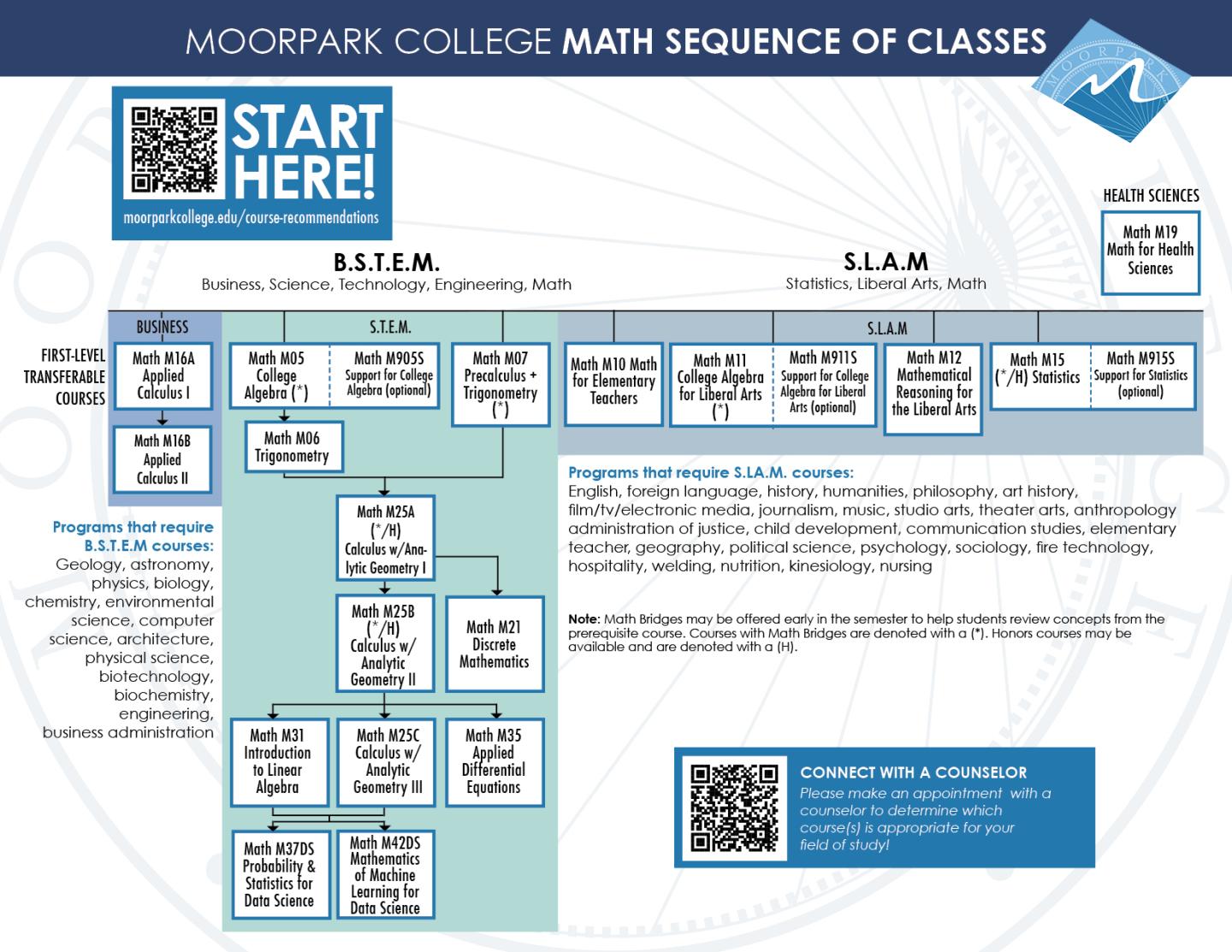 math sequence of classes