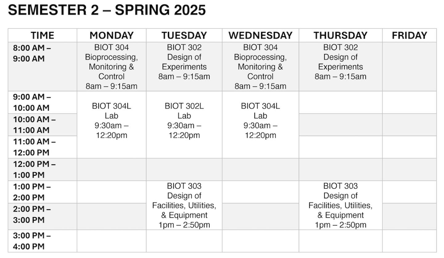 BDP BS Biomanufacturing Program - Semester 2 Schedule