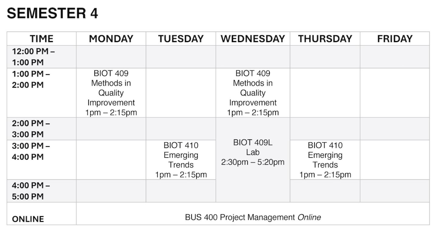 BDP BS Biomanufacturing Program - Semester 4 Schedule