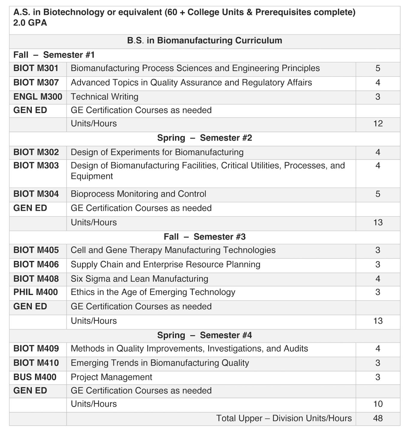 BDP BS Biomanufacturing Program - Fall 2024 Schedule