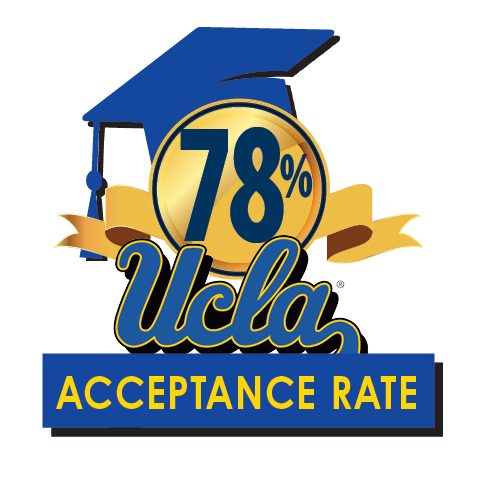 graphic showing 78% acceptance rate