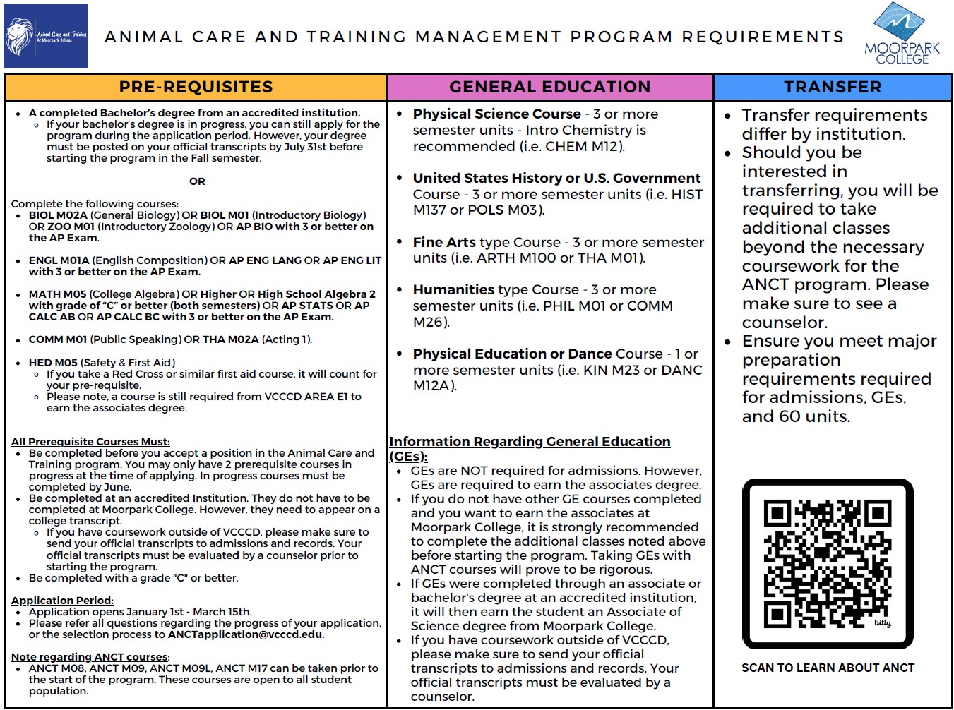 Prerequisites for ANCT program