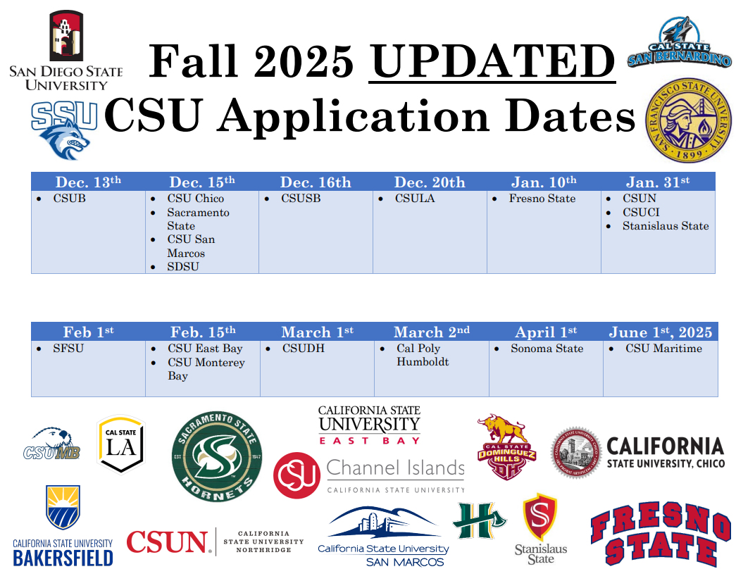 Fall 2025 CSU Application Extensions