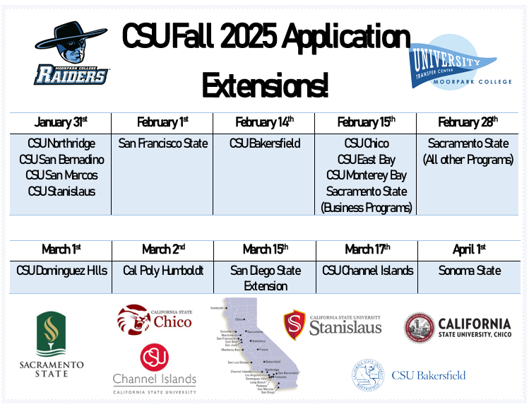 CSU Application Extensions