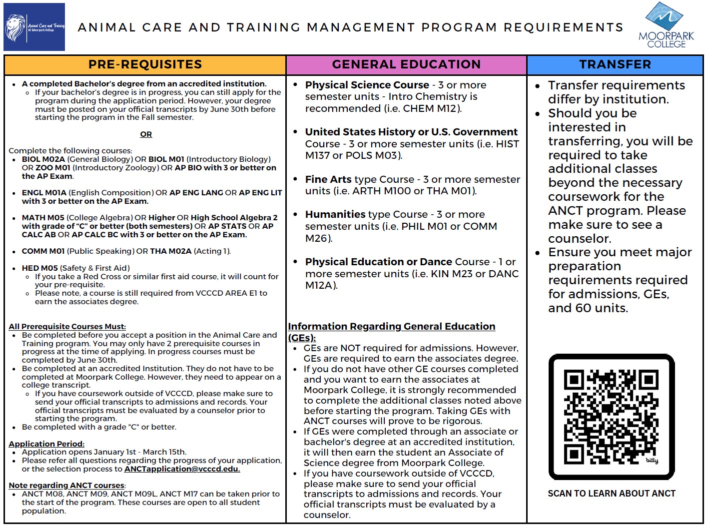 Prerequisites for ANCT program