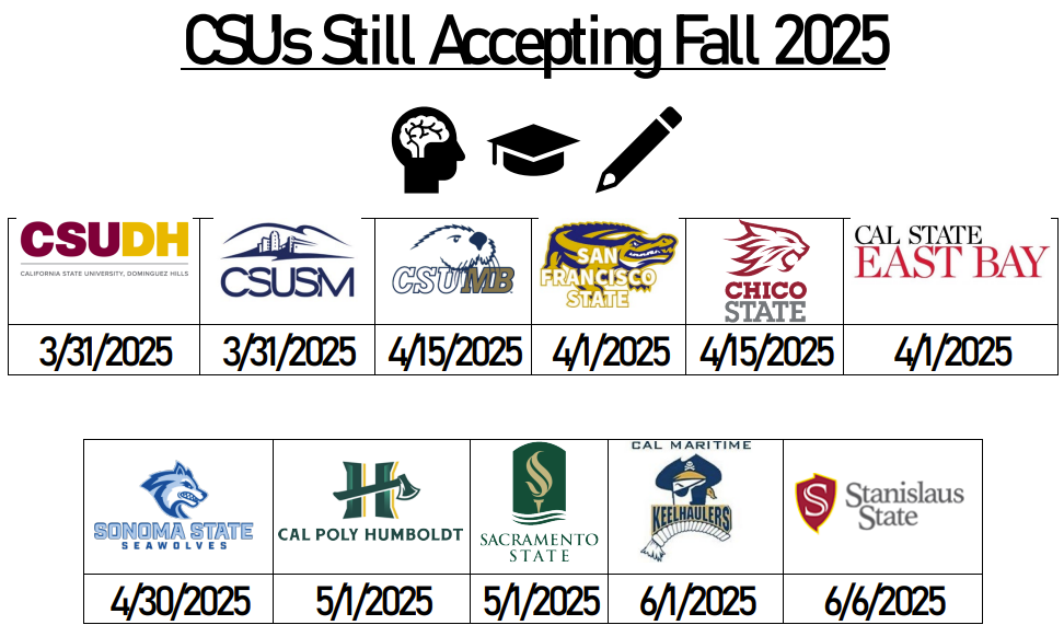 CSUs Accepting Fall 2025 Applications